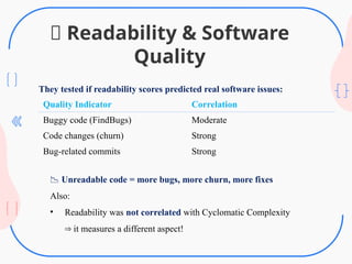 Automated Code Readability Metrics for Enhancing Software Quality and ...