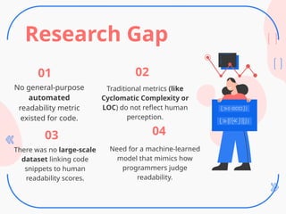 Automated Code Readability Metrics for Enhancing Software Quality and ...