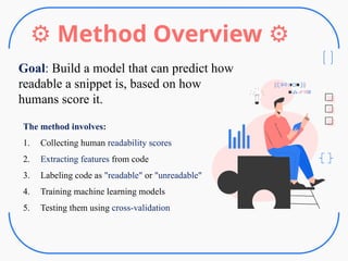 Automated Code Readability Metrics for Enhancing Software Quality and ...