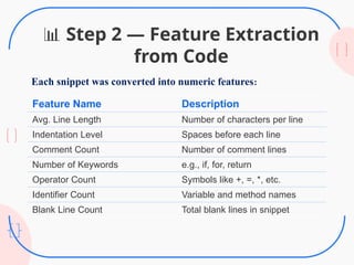 Automated Code Readability Metrics for Enhancing Software Quality and ...