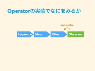 Operator
subscribe
Sequence Map Filter Observer
subscribe subscribe
source subscribe
 