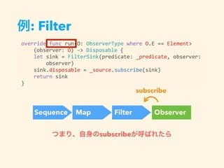 : Filter
Sequence Map Filter Observer
subscribe subscribe
source subscribe
 