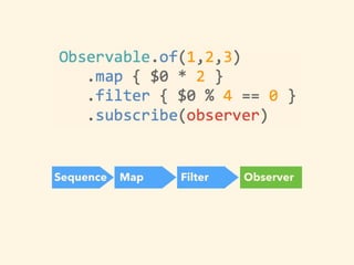Filter
Sequence Map Filter Observer
subscribe run
subscribe(observer)
 