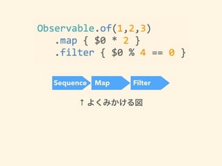 Sequence Map Filter
↑
 