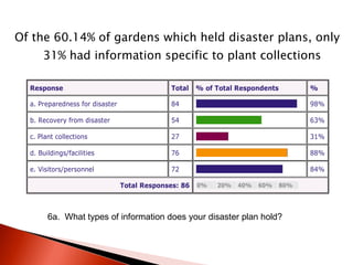Code Red: Dealing with Disaster Eirhart | PPT