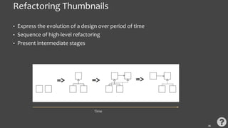Refactoring Thumbnails
• Express the evolution of a design over period of time
• Sequence of high-level refactoring
• Present intermediate stages
36
Time
 