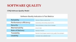 Clean Code, Code Refactoring & TDD | PPTX
