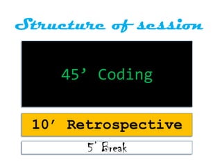 Structure of session
45’ Coding
10’ Retrospective
5’ Break
 