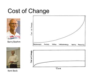Cost of Change
Barry Boehm
Kent Beck
 
