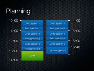 Planning
10h00                                         14h00
        Code Session 1     Code Session 4

        Retrospective 1    Retrospective 4
11h00                                         15h00
        Code Session 2     Code Session 5

        Retrospective 2    Retrospective 5
12h00                                         16h00
        Code Session 3     Code Session 6

        Retrospective 3
                                              16h40
13h00                     Day Retrospective
                                              ...
            Lunch

14h00
 