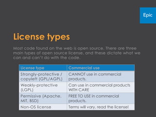 License types
Most code found on the web is open source. There are three
main types of open source license, and these dictate what we
can and can’t do with the code.

   License type           Commercial use
   Strongly-protective/   CANNOT use in closed-
   copyleft (GPL/AGPL)    source, commercial products
   Weakly-protective      Can use in closed-source,
   (LGPL)                 commercial products WITH CARE
   Permissive             FREE TO USE in closed-source,
   (Apache, MIT, BSD)     commercial products
   Non-OS license         Terms will vary so read the license!
 