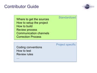 Project specific
Standardized
Contributor Guide
Where to get the sources
How to setup the project
How to build
Review proc...