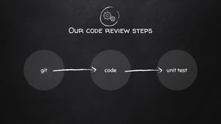 Our code review steps
git code unit test
 