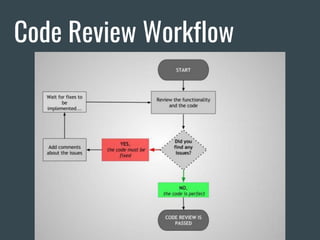 Code Review Best Practices | PPT