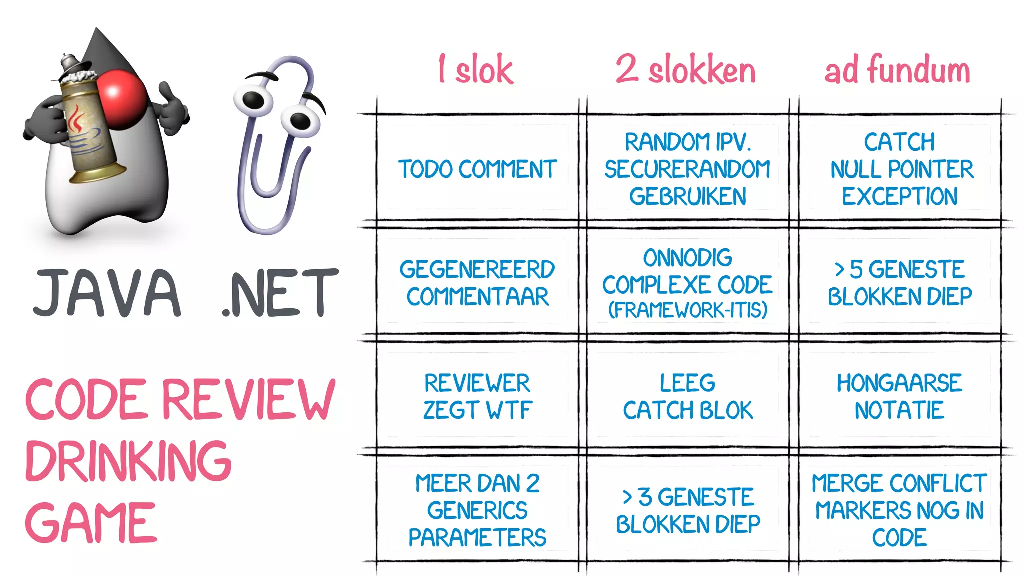 Java
TODO comment
gegenereerd
commentaar
reviewer  
zegt WTF
meer dan 2
generics
parameters
> 3 geneste
blokken diep
Leeg 
catch blok
onnodig
complexe code
(framework-itis)
Random ipv.
secureRandom
gebruiken
catch 
Null Pointer
Exception
> 5 geneste
blokken diep
Hongaarse
notatie
merge conflict
markers nog in
code
1 slok 2 slokken ad fundum
.net
code review
drinking
game
 