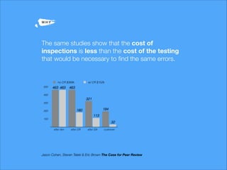 -The same studies show that the cost of
inspections is less than the cost of the testing
that would be necessary to ﬁnd th...
