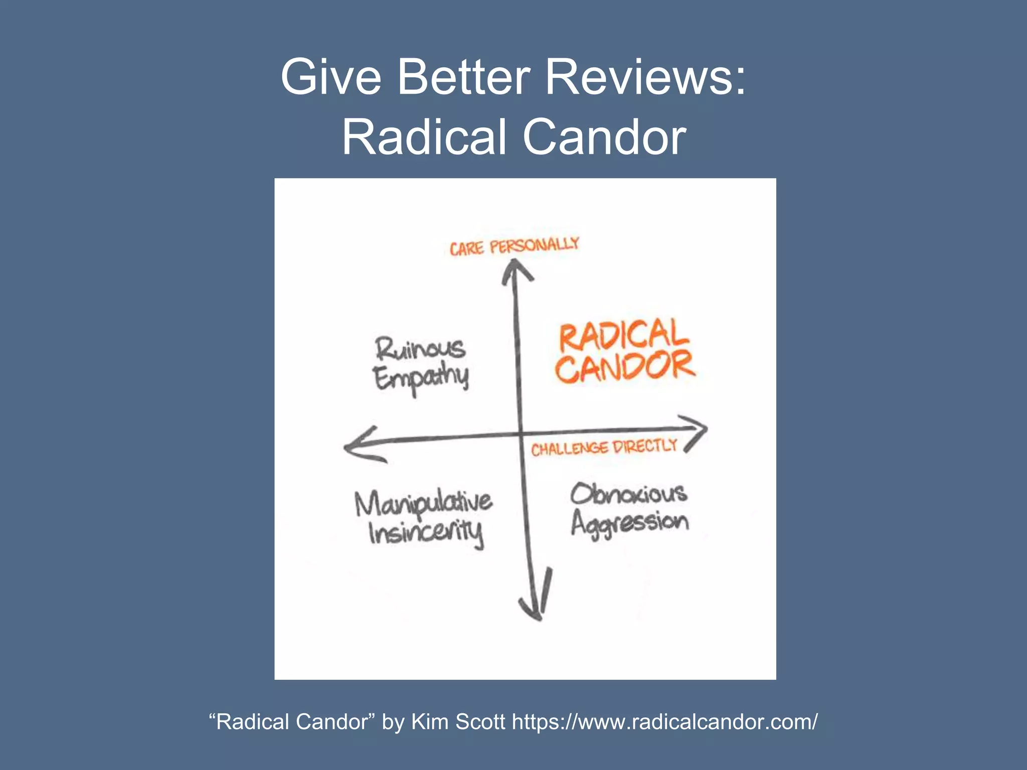 Give Better Reviews:
Radical Candor
“Radical Candor” by Kim Scott https://www.radicalcandor.com/
 