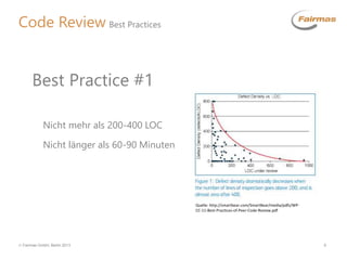  Fairmas GmbH, Berlin 2013 6
Code Review Best Practices
Nicht mehr als 200-400 LOC
Nicht länger als 60-90 Minuten
Best Practice #1
Quelle: http://smartbear.com/SmartBear/media/pdfs/WP-
CC-11-Best-Practices-of-Peer-Code-Review.pdf
 
