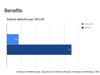Benefits
Handbook of Walkthroughs, Inspections and Technical Reviews, Freedman and Weinberg, 1990
 