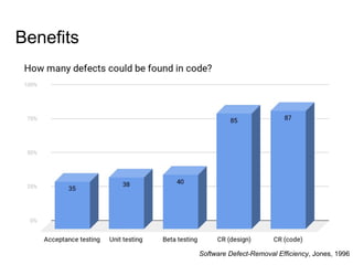 Benefits
Software Defect-Removal Efficiency, Jones, 1996
 