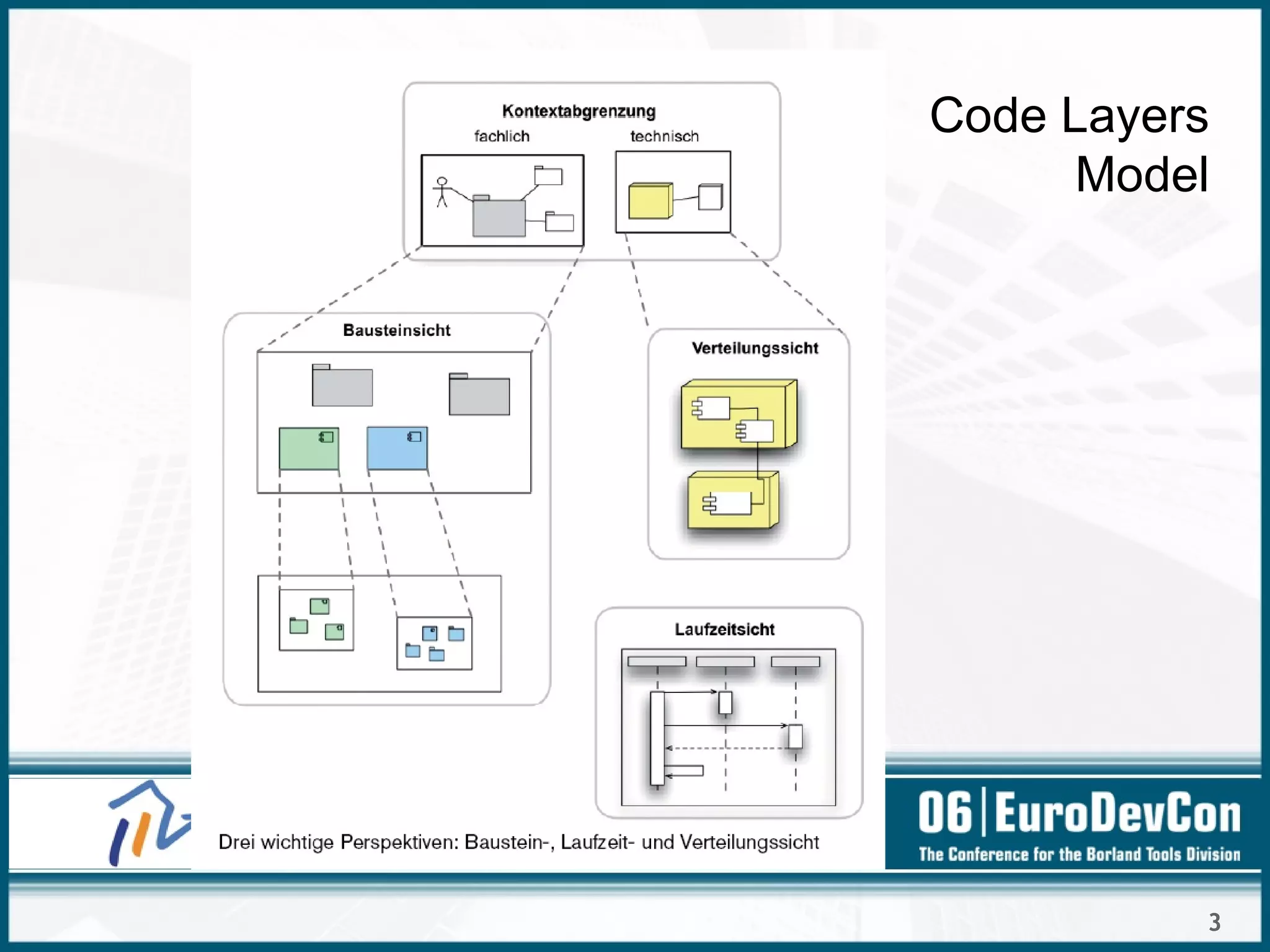 3
Code Layers
Model
 