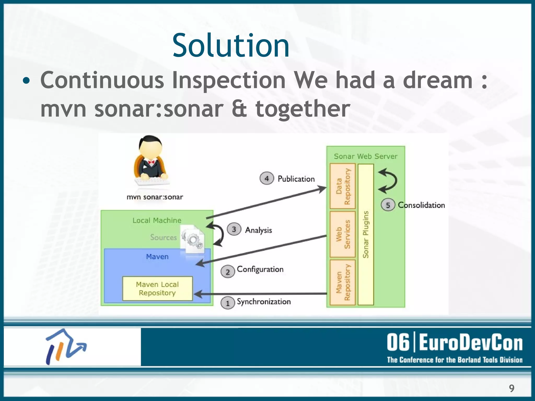 9
Solution
• Continuous Inspection We had a dream :
mvn sonar:sonar & together
 