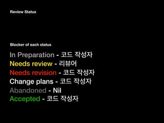 Review Status
In Preparation -
Needs review -
Needs revision -
Change plans -
Abandoned - Nil
Accepted -
Blocker of each status
 