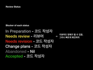 Review Status
In Preparation -
Needs review -
Needs revision -
Change plans -
Abandoned - Nil
Accepted -
Blocker of each status
.
<-
 
