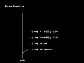 Review dependency
master
(1/4)
(2/4)
(3/4)
(4/4)
API
API
Front (1) -
Front (2) -
 