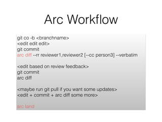 Code review vs pull request | PDF