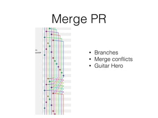 Code review vs pull request | PDF
