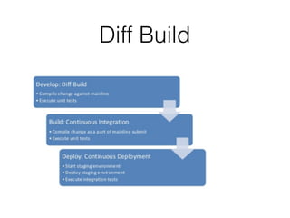 Code review vs pull request | PDF