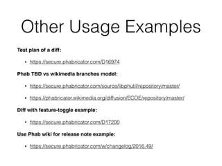 Code review vs pull request | PDF