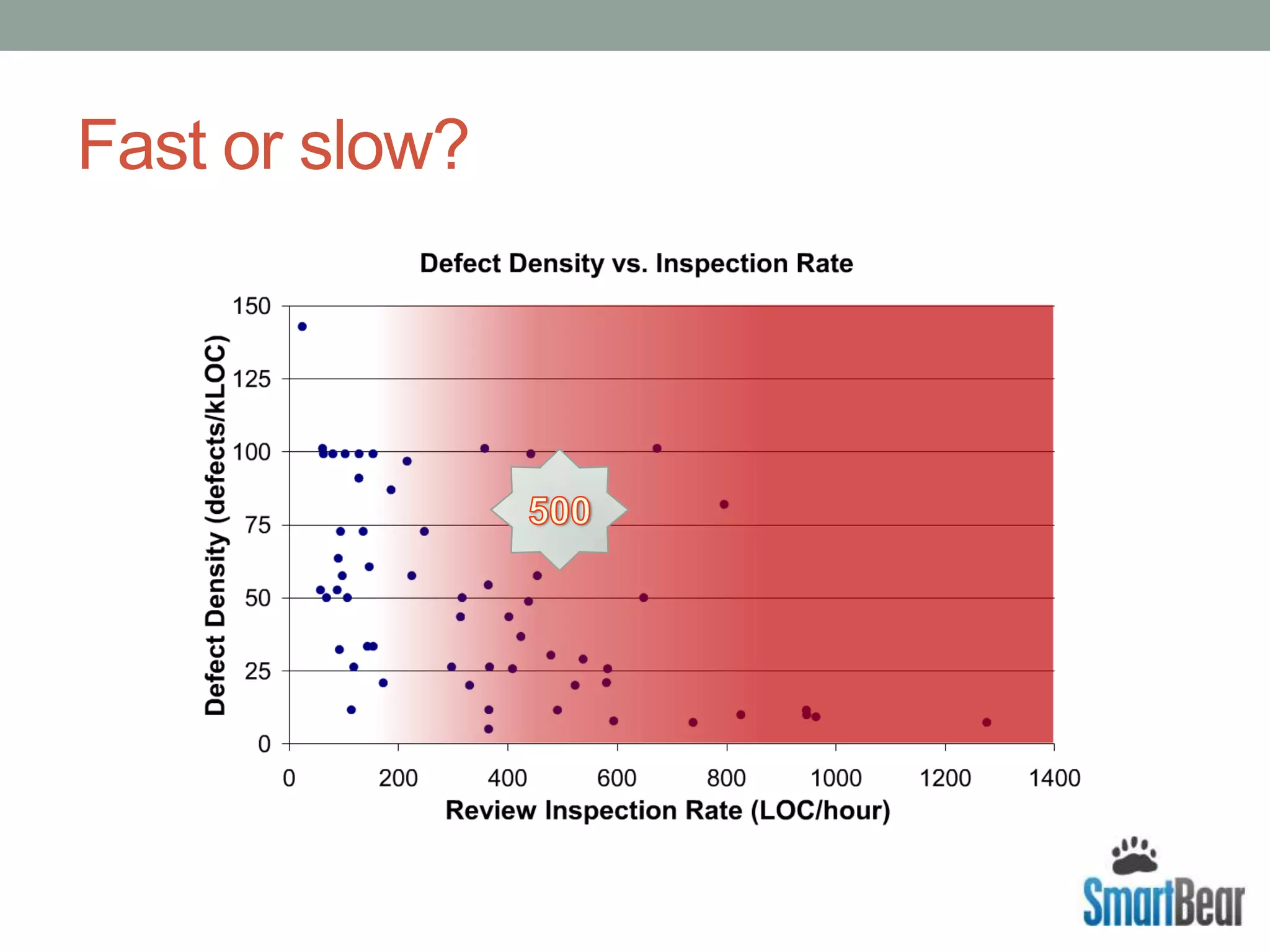 2. «Help yourself»