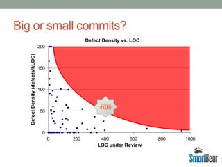 3. «Review contract»