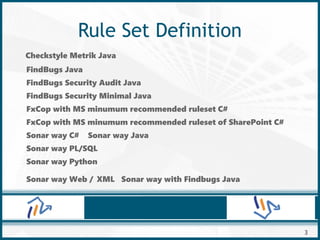 Code Review with Sonar | PDF