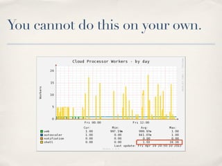 You cannot do this on your own.
 