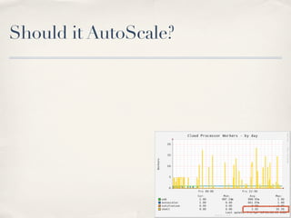 Should it AutoScale?
 