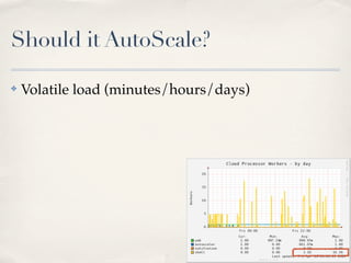 Should it AutoScale?
✤ Volatile load (minutes/hours/days)
 
