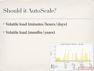 Should it AutoScale?
✤ Volatile load (minutes/hours/days)
✤ Volatile load (months/years)
 