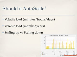 Should it AutoScale?
✤ Volatile load (minutes/hours/days)
✤ Volatile load (months/years)
✤ Scaling up vs Scaling down
 