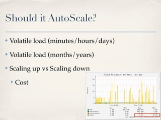 Should it AutoScale?
✤ Volatile load (minutes/hours/days)
✤ Volatile load (months/years)
✤ Scaling up vs Scaling down
✤ Cost
 