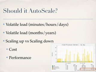 Should it AutoScale?
✤ Volatile load (minutes/hours/days)
✤ Volatile load (months/years)
✤ Scaling up vs Scaling down
✤ Cost
✤ Performance
 
