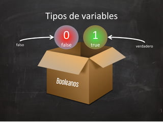 Tipos	
  de	
  variables	
  
Booleanos
1	
  
true	
  
0	
  
false	
   verdadero	
  falso	
  
 