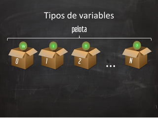 Tipos	
  de	
  variables	
  
0
W
1
I	
  
2
T	
  
N
?	
  
…	
  
pelota
 