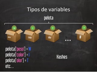 Tipos	
  de	
  variables	
  
peso
W
color
I	
  
olor
T	
  
N
?	
  
…	
  
Hashes
pelota
pelota[’peso’] = W
pelota[’color’] = I
pelota[’olor’] = T
etc…
 
