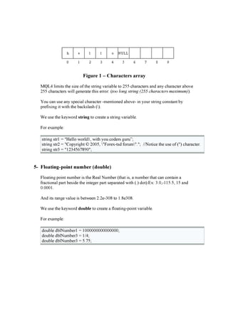 F i g u r e 1 – Ch a r a c t e r s a r r a y
M Q L 4 li mi ts the si z e of the stri ng va ri a ble to 255 cha ra cters a nd a ny cha ra cter a bove
255 cha ra cters w i ll g enera te thi s error: (too l ong s tr i ng ( 2 5 5 c h a r a c te r s m a x i m u m ) ).
Y ou ca n u se a ny sp eci a l cha ra cter -menti oned a bove- i n y ou r stri ng consta nt by
p ref i x i ng i t w i th the ba ck sla sh ().
W e u se the k ey w ord s t r i ng to crea te a stri ng va ri a ble.
F or ex a mp le:
stri ng str1 = "H ello w orld 1, w i th y ou cod ers g u ru ” ;
stri ng str2 = "C op y ri g ht © 20 0 5, "F orex -tsd f oru m"."; / / N oti ce the u se of (") cha ra cter.
stri ng str3 = "1234 56 7 8 9 0 ";
5- F l o a t i n g -p o i n t n u m b e r ( d o u b l e )
F loa ti ng p oi nt nu mber i s the R ea l N u mber (tha t i s, a nu mber tha t ca n conta i n a
f ra cti ona l p a rt besi d e the i nteg er p a rt sep a ra ted w i th (.) d ot).E x : 3.0 ,-115.5, 15 a nd
0 .0 0 0 1.
A nd i ts ra ng e va lu e i s betw een 2.2e-30 8 to 1.8 e30 8 .
W e u se the k ey w ord d ou b l e to crea te a f loa ti ng -p oi nt va ri a ble.
F or ex a mp le:
d ou ble d blN u mber1 = 10 0 0 0 0 0 0 0 0 0 0 0 0 0 0 ;
d ou ble d blN u mber3 = 1/ 4 ;
d ou ble d blN u mber3 = 5.7 5;
 