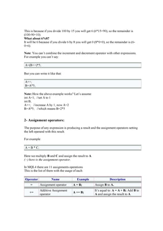 T hi s i s b eca u se i f y ou d i v i d e 10 0 b y 15 y ou w i ll g et 6 ( 6*15 =90 ), so the r ema i n d er i s
( 10 0 -90 =10 ).
W h a t a b ou t 6 %8 ?
I t w i ll b e 6 b eca u se i f y ou d i v i d e 6 b y 8 y ou w i ll g et 0 ( 8 *0 =0 ), so the r ema i n d er i s ( 6-
0 =6).
N ot e: Y ou ca n ’ t comb i n e the i n cr emen t a n d d ecr emen t op er a tor w i th other ex p r essi on s.
F or ex a mp le y ou ca n ’ t sa y :
A=( B+ + )*5 ;
Bu t y ou ca n w r i te i t li ke tha t:
A+ + ;
B=A*5 ;
N ot e: H ow the a b ov e ex a mp le w or ks? Let’ s a ssu me:
i n t A=1; //set A to 1
i n t B;
A+ + ; //i n cr ea se A b y 1, n ow A=2
B=A*5 ; //w hi ch mea n s B=2*5
2- A ssi g n m e n t o p e r a t o r s:
T he p u r p ose of a n y ex p r essi on i s p r od u ci n g a r esu lt a n d the a ssi g n men t op er a tor s setti n g
the lef t op er a n d w i th thi s r esu lt.
F or ex a mp le:
A = B * C ;
H er e w e mu lti p ly B a n d C a n d a ssi g n the r esu lt to A.
(=) h ere is th e a ssignm ent op era tor.
I n M Q L4 ther e a r e 11 a ssi g n men ts op er a ti on s
T hi s i s the li st of them w i th the u sa g e of ea ch:
Op er a t or N a m e Exa m p l e D esc r i p t i on
= Assi g n men t op er a tor A = B; Assi g n B to A.
+=
Ad d i ti v e Assi g n men t
op er a tor
A += B;
I t’ s eq u a l to: A = A + B; Ad d B to
A a n d a ssi g n the r esu lt to A.
 