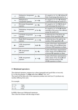 -=
Su b tr a cti v e Assi g n men t
op er a tor s
A -= B;
I t’ s eq u a l to: A = A - B; Su b tr a ct B
f r om A a n d a ssi g n the r esu lt to A.
*=
M u lti p li ca ti v e
Assi g n men t op er a tor
A *= B;
I t’ s eq u a l to: A = A * B; M u lti p ly
A a n d B a n d a ssi g n the r esu lt to A.
/=
D i v i si on a l Assi g n men t
op er a tor
A /= B;
I t’ s eq u a l to: A = A / B; D i v i d e A
on B a n d a ssi g n the r esu lt to A.
%=
M od u la ti n g Assi g n men t
op er a tor
A %= B;
I t’ s eq u a l to: A = A % B; G et the
r emi n d er of d i v i si on of A on B a n d
a ssi g n the r esu lt to A.
>>=
Lef t Shi f t Assi g n men t
op er a tor
A >>= B;
I t shi f ts the b i ts of A lef t b y the
n u mb er of b i ts sp eci f i ed i n B.
<<=
R i g ht Shi f t Assi g n men t
op er a tor
A <<= B;
I t shi f ts the b i ts of A r i g ht b y the
n u mb er of b i ts sp eci f i ed i n B.
&=
AN D Assi g n men t
op er a tor
A &= B;
Looks a t the b i n a r y r ep r esen ta ti on
of the v a lu es of A a n d B a n d d oes
a b i tw i se AN D op er a ti on on them.
|=
O R Assi g n men t
op er a tor
A |= B;
Looks a t the b i n a r y r ep r esen ta ti on
of the v a lu es of A a n d B a n d d oes
a b i tw i se O R op er a ti on on them.
^ =
XO R Assi g n men t
op er a tor
A ^ = B;
Looks a t the b i n a r y r ep r esen ta ti on
of the v a lu es of tw o A a n d B a n d
d oes a b i tw i se ex clu si v e O R
( XO R ) op er a ti on on them.
3- R e l a t i o n a l o p e r a t o r s:
T he r ela ti on a l op er a tor s comp a r e tw o v a lu es ( op er a n d s) a n d r esu lt f a lse or tr u e on ly .
I t’ s i s li ke the q u esti on “ I s J oh n ta ller tha n Al f r ed? Y es / n o? ”
T he r esu lt w i ll b e f a lse on ly i f the ex p r essi on p r od u ce z er o a n d tr u e i f i t p r od u ces a n y
n u mb er d i f f er i n g f r om z er o;
F or ex a mp le:
4 == 4; //tr u e
4 < 4; //f a lse
4 <= 4 //tr u e;
I n M Q L4 ther e a r e 6 R ela ti on a l op er a ti on s
T hi s i s the li st of them w i th the u sa g e of ea ch:
 