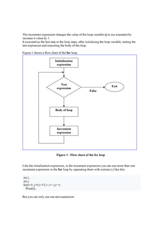 Th e in c r e m e n t e x p r e ssion c h a n g e s th e v a l u e of th e l oop v a r ia b l e ( j in ou r e x a m p l e ) b y
in c r e a se it v a l u e b y 1.
I t e x e c u te d a s th e l a st ste p in th e l oop ste p s, a fte r in itia l iz in g th e l oop v a r ia b l e , te stin g th e
te st e x p r e ssion a n d e x e c u tin g th e b od y of th e l oop .
F ig u r e 1 sh ow s a fl ow c h a r t of th e fo r l oop .
F ig u r e 1 - F l o w c h a r t o f t h e fo r l o o p
L ik e th e in itia l iz a tion e x p r e ssion , in th e in c r e m e n t e x p r e ssion y ou c a n u se m or e th a n on e
in c r e m e n t e x p r e ssion in th e fo r l oop b y se p a r a tin g th e m w ith c om m a ( ,) l ik e th is:
in t i;
in t j ;
for ( i=0 ,j =0 ;i< 15 ,i< ;i+ + ,j + + )
P r in t( i);
B u t y ou c a n on l y u se on e te st e x p r e ssion .
I n it ia l iz a t io n
e x p r e s s io n
T e s t
e x p r e s s io n
E x it
B o d y o f l o o p
I n c r e m e n t
e x p r e s s io n
F a l s e
 